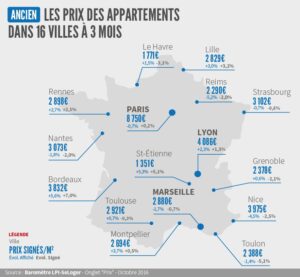 baro_lpi-seloger_2016_10_1-prix_16villesa3mois