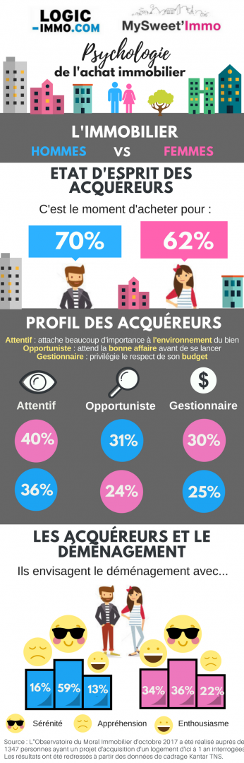 INFOGRAPHIE ACHAT IMMO HOMMES VS FEMMES (1) photo : INFOGRAPHIE ACHAT IMMO HOMMES VS FEMMES (1)