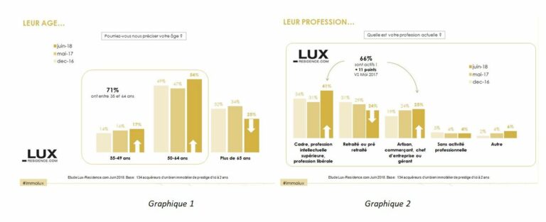 pays les plus attractifs en immobilier