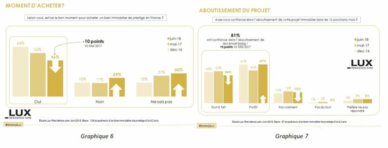 marché immobilier luxe france