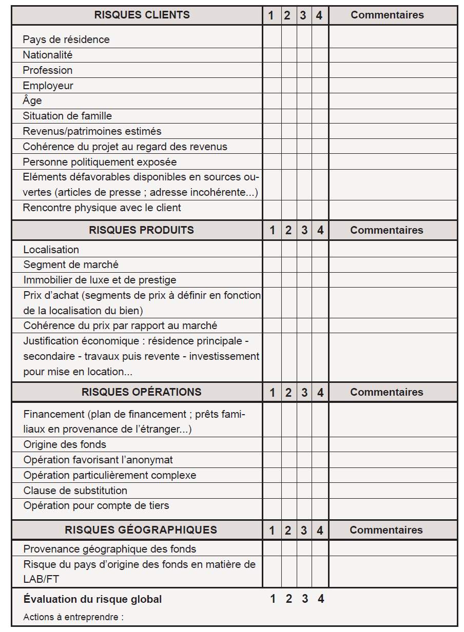 registre d évaluation des risques en