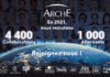 Arche (Citya Immobilier, Laforêt, Guy Hoquet et Century 21) recrute 4 400 postes et 1 000 contrats en alternance