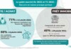 Bilan 2022 et perspectives 2023 du marché immobilier : une baisse des prix confirmée