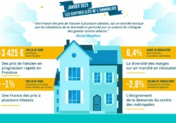 « Baromètre LPI janvier 2023 : une France des prix à plusieurs vitesses», Michel Mouillart.