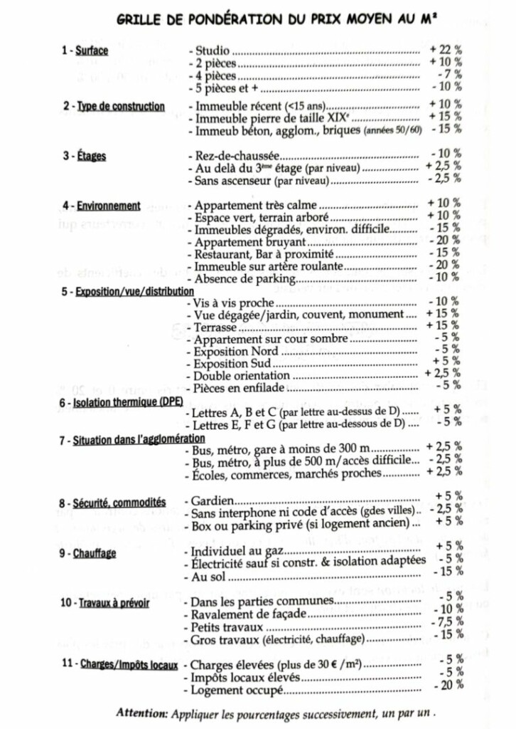 pondération des prix immobilier