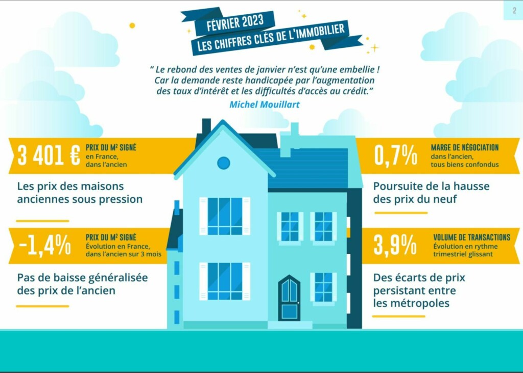 conjoncture chiffres clés février 2023
