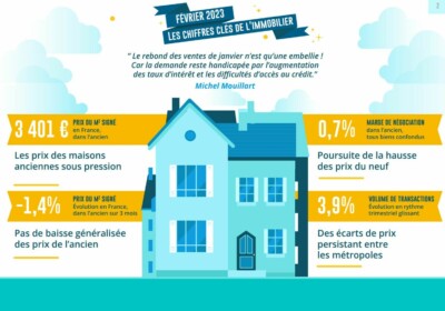 «Baromètre LPI février 2023 : embellie du marché en janvier », Michel Mouillart.