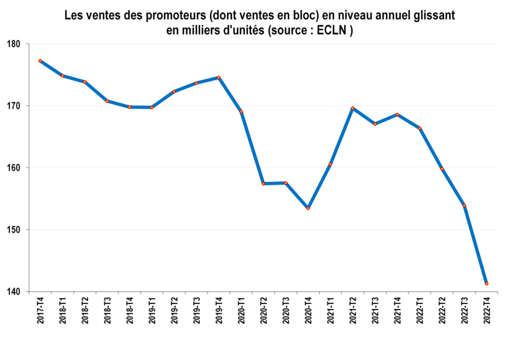LES VENTES DES PROMOTEURS