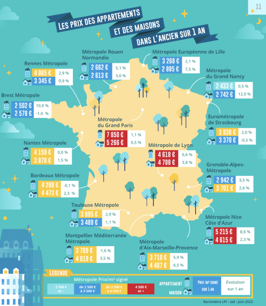 Prix des appartements et maisons dans l'ancien sur 1 an