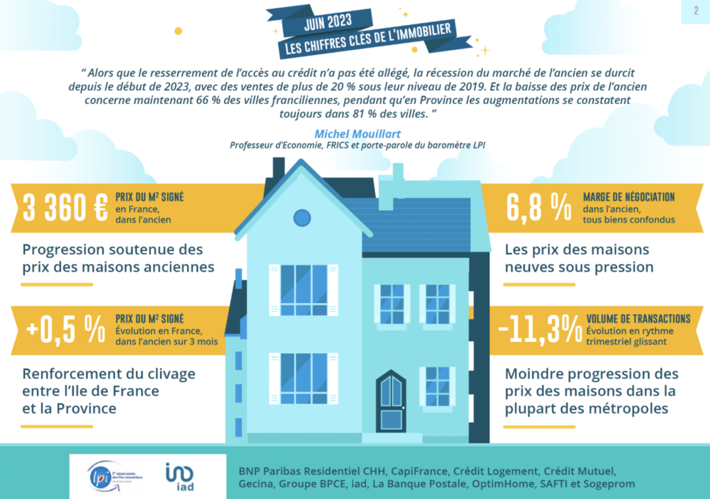photo : Baromètre LPI - IAD juin 2023