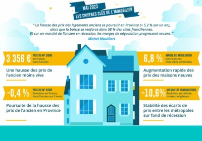 «Baromètre LPI mai 2023 : augmentation des marges de négociation », Michel Mouillart.
