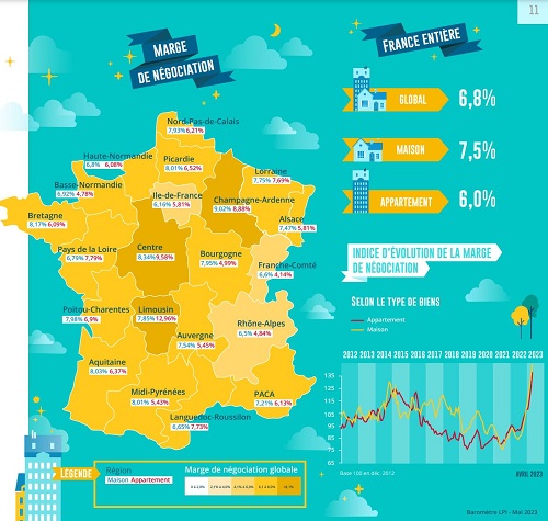 LES PRIX IMMOBILIERS