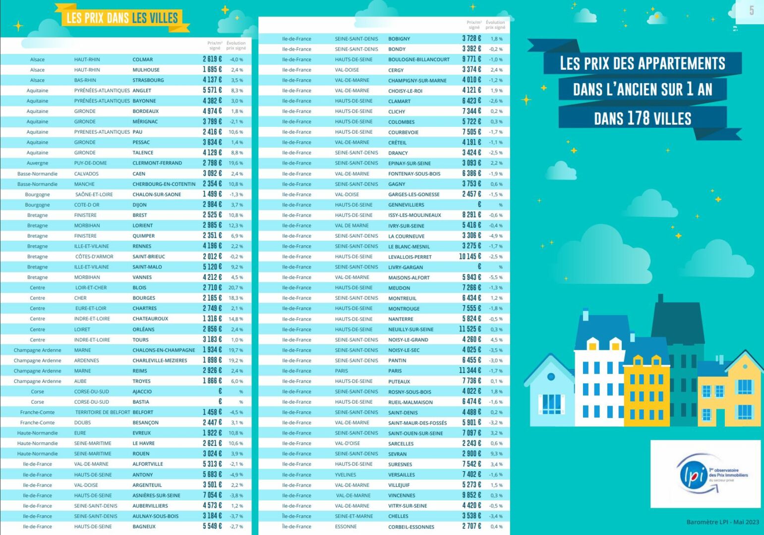 les prix immobiliers