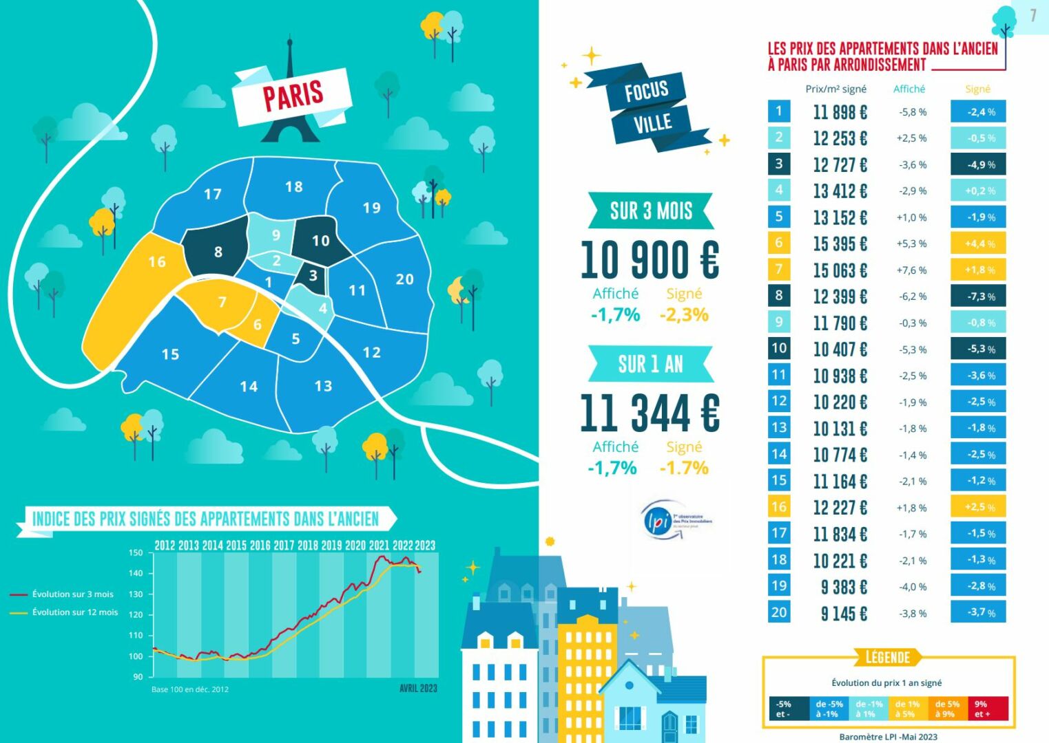 les prix immobiliers paris