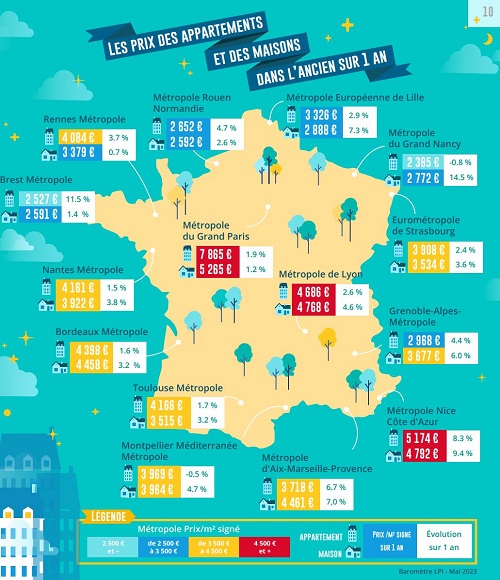 LES PRIX IMMOBILIERS