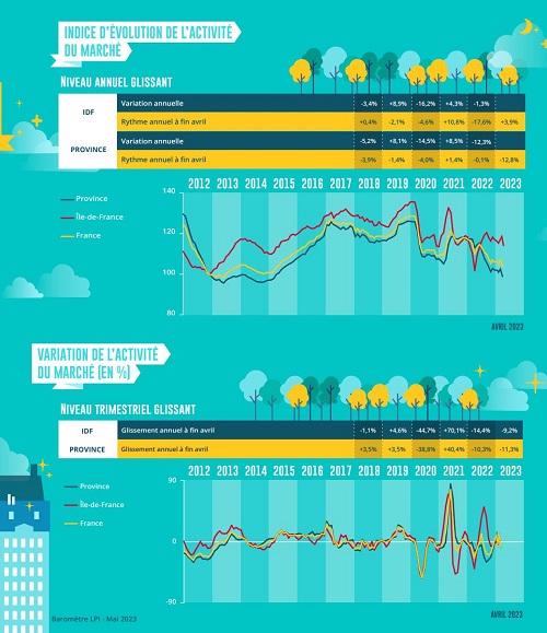 LES PRIX IMMOBILIERS