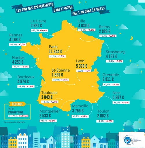 LES PRIX IMMOBILIERS