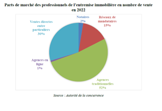 Fiche récapitulative des commissions sur ventes