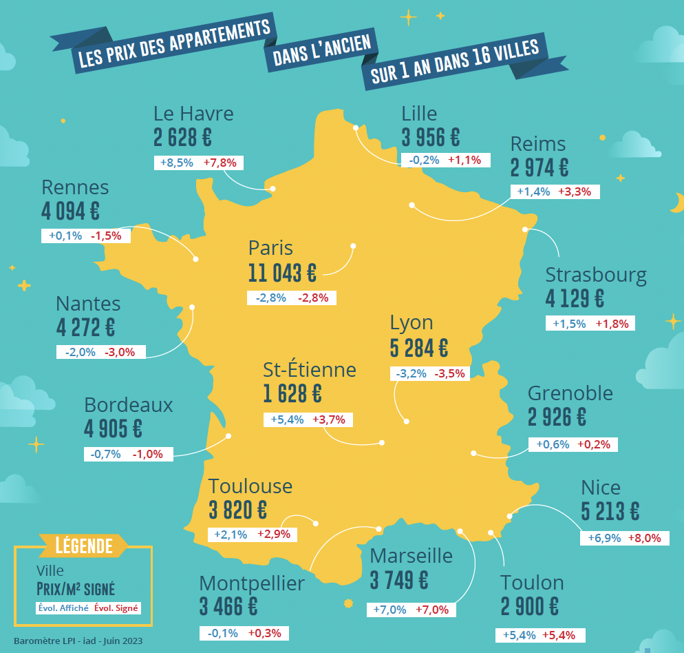 baromètre LPI-iad juillet 2023