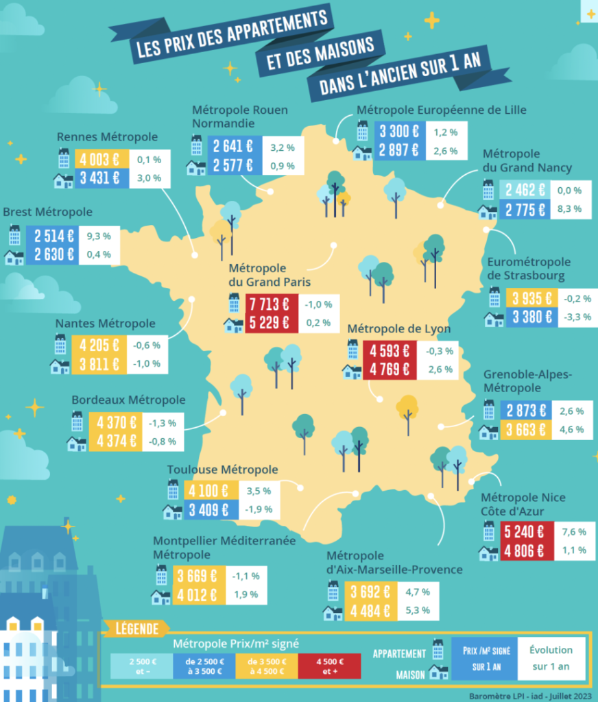 baromètre LPI-iad juillet 2023