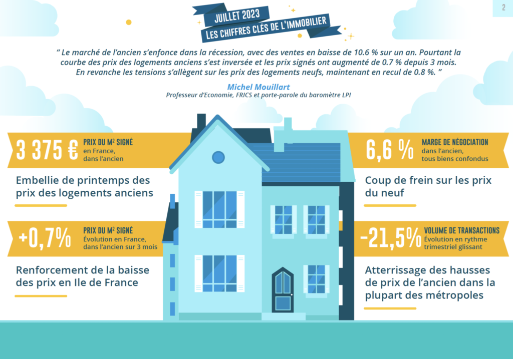baromètre LPI - iad juillet 2023