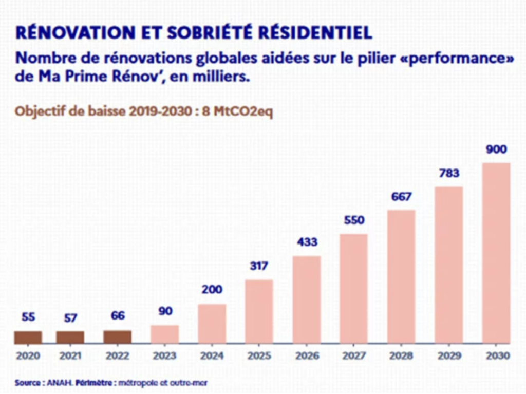 rénovation globale 