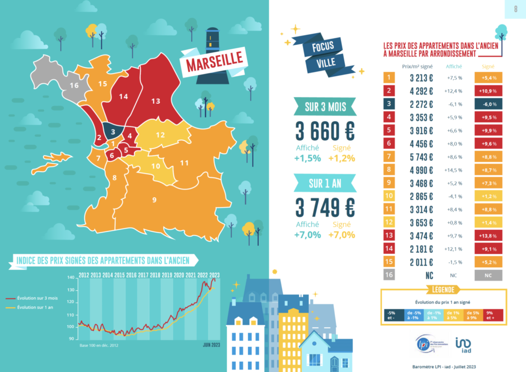 Marseille 2023