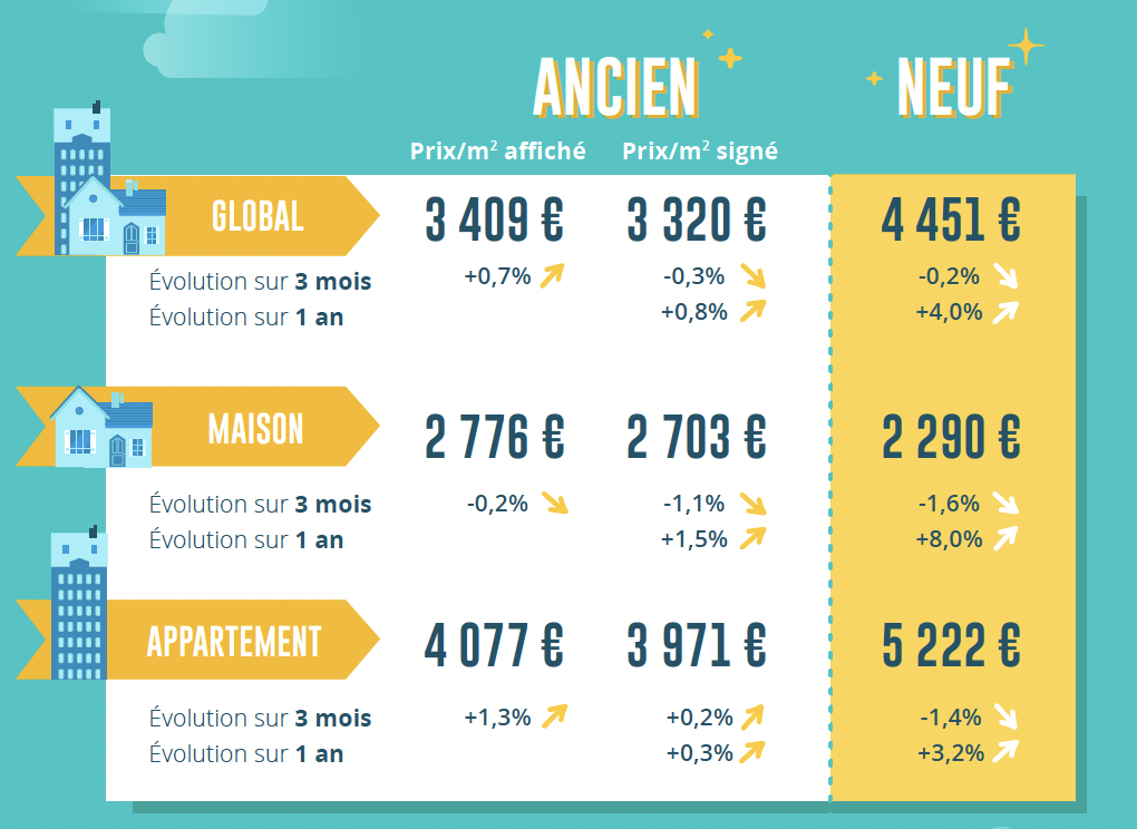 Baromètre LPI iad août 2023