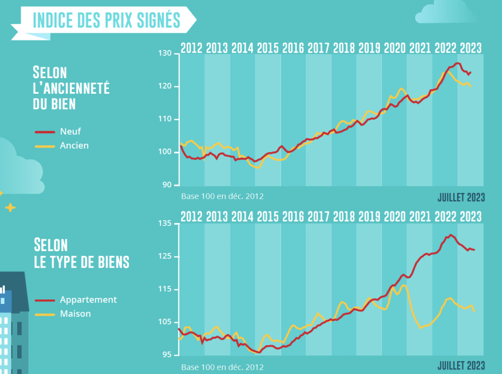 Baromètre LPI iad août 2023