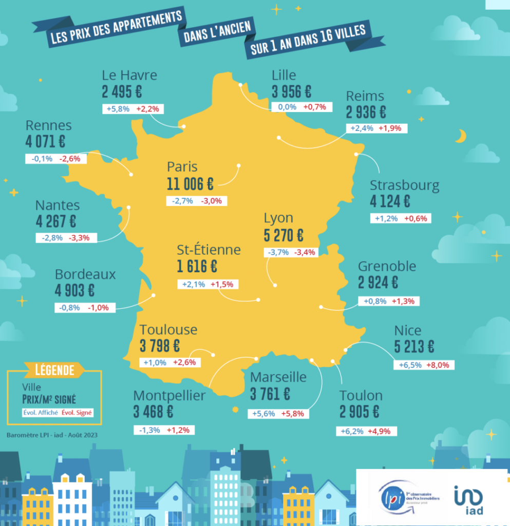 Baromètre LPI iad août 2023