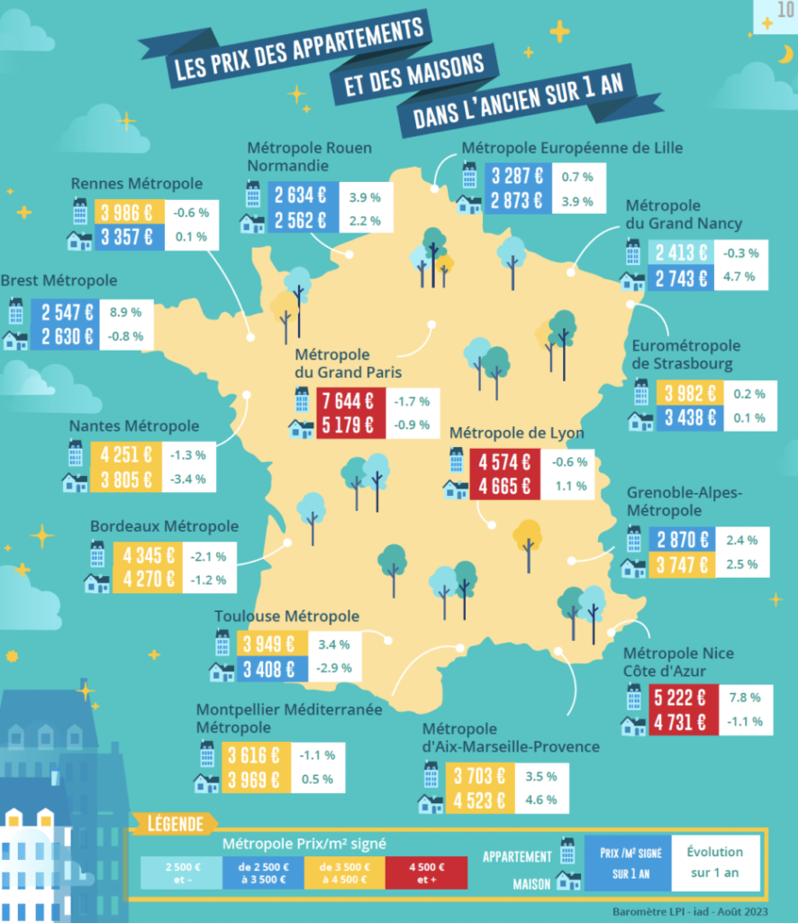 Baromètre LPI iad août 2023