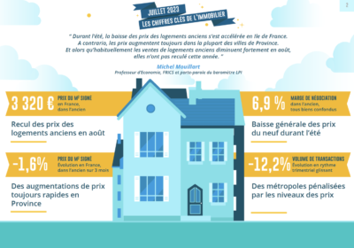 « Baromètre LPI – iad août 2023 : les métropoles sont pénalisées par les niveaux des prix » Michel Mouillart