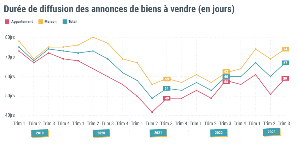 Baromètre Bien'ici