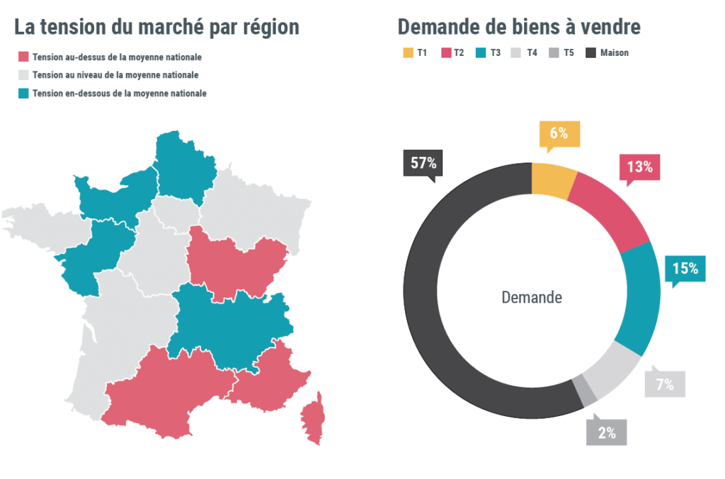 Baromètre Bien'ici