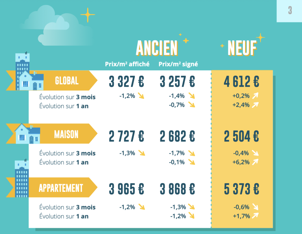 LPI iAd octobre 2023