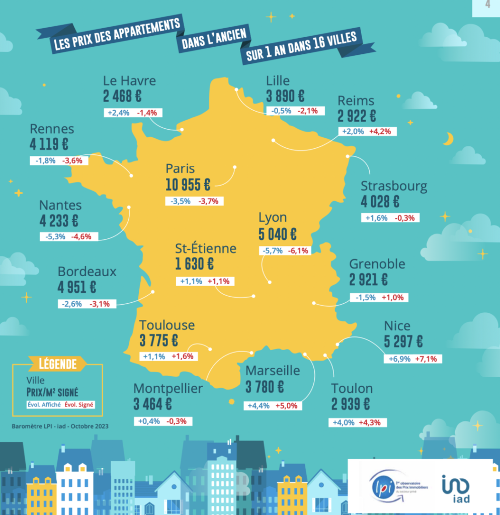 Le loyer moyen avoisine les 1000 euros en région parisienne en 2022 -  Figaro Immobilier