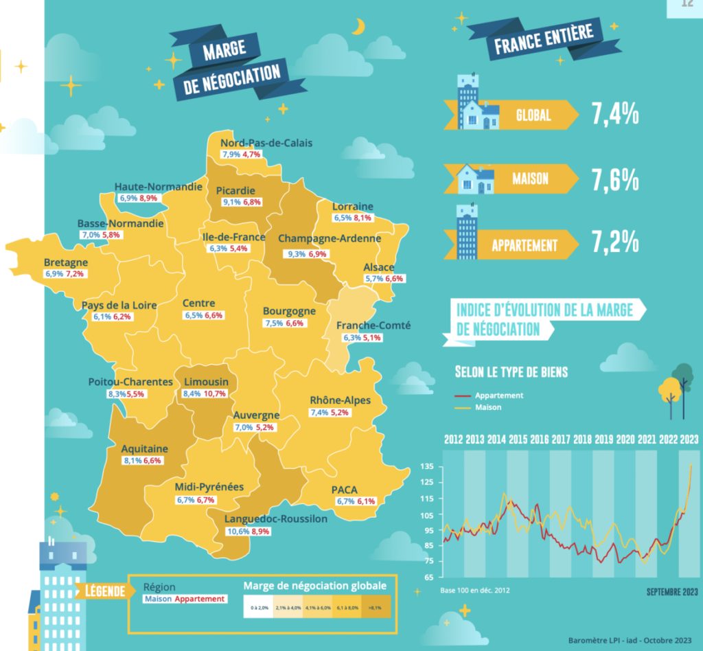 LPI iAd octobre 2023