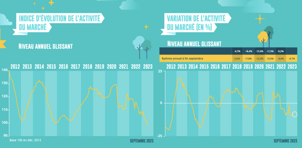 LPI iAd octobre 2023