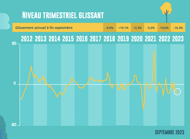 LPI iAd octobre 2023