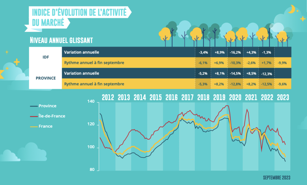 LPI iAd octobre 2023