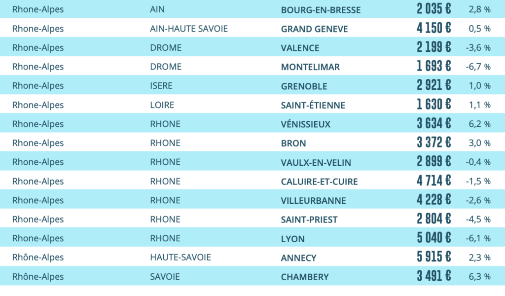 prix rhone alpes 2023