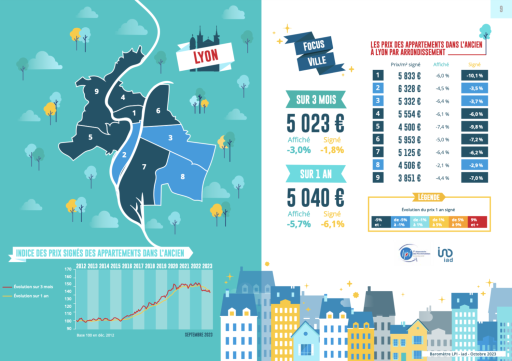 Lyon octobre 2023